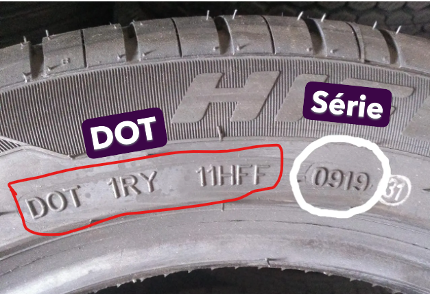 Onde encontrar a série e o DOT